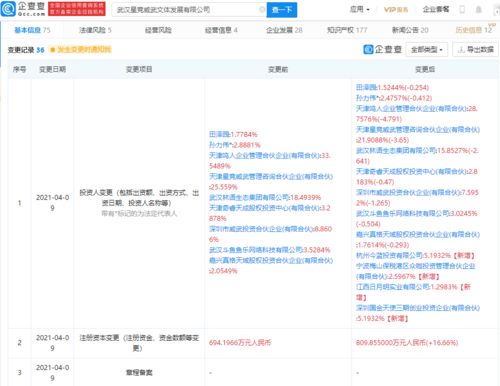 電競(jìng)俱樂部星奧文化注冊(cè)資本增加至809.86萬