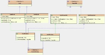 java 設(shè)計模式 工廠模式之 抽象工廠模式