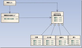 設(shè)計模式中工廠方法與抽象工廠之間的區(qū)別聯(lián)系