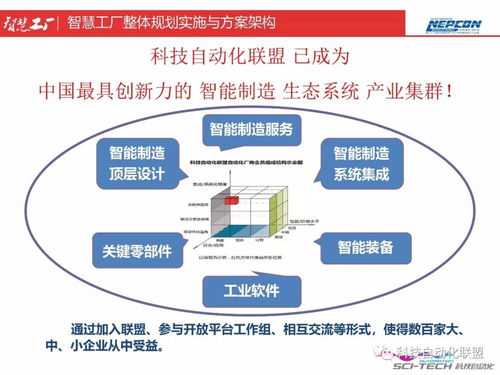 智慧工廠整體規劃實施與方案架構 智慧工廠頂層設計與智能制造能力測評...