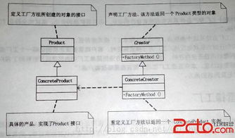 設(shè)計(jì)模式 工廠方法模式