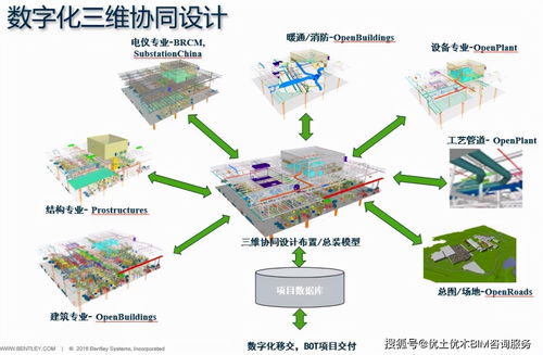 工廠bim解決方案